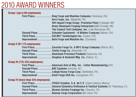 Forgingmagazine Com Sites Forgingmagazine com Files Uploads 2012 08 2010 safety winners