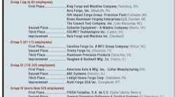 Forgingmagazine Com Sites Forgingmagazine com Files Uploads 2012 08 2010 safety winners Forgingmagazine Com Sites Forgingmagazine com Files Uploads 2012 08 2010 safety winners