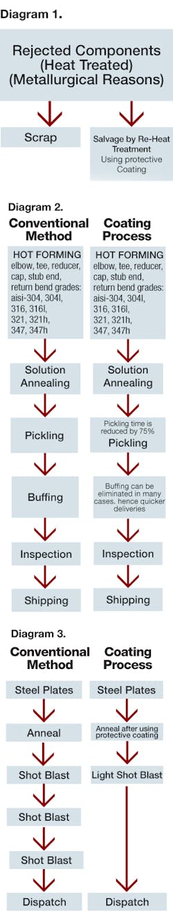 Forgingmagazine Com Sites Forgingmagazine com Files Uploads 2012 08 Diagram1 3 Forgingmagazine Com Sites Forgingmagazine com Files Uploads 2012 08 Diagram1 3