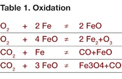 Forgingmagazine Com Sites Forgingmagazine com Files Uploads 2012 08 Table1 Forgingmagazine Com Sites Forgingmagazine com Files Uploads 2012 08 Table1