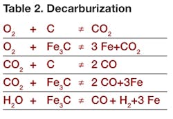 Forgingmagazine Com Sites Forgingmagazine com Files Uploads 2012 08 Table2 Forgingmagazine Com Sites Forgingmagazine com Files Uploads 2012 08 Table2