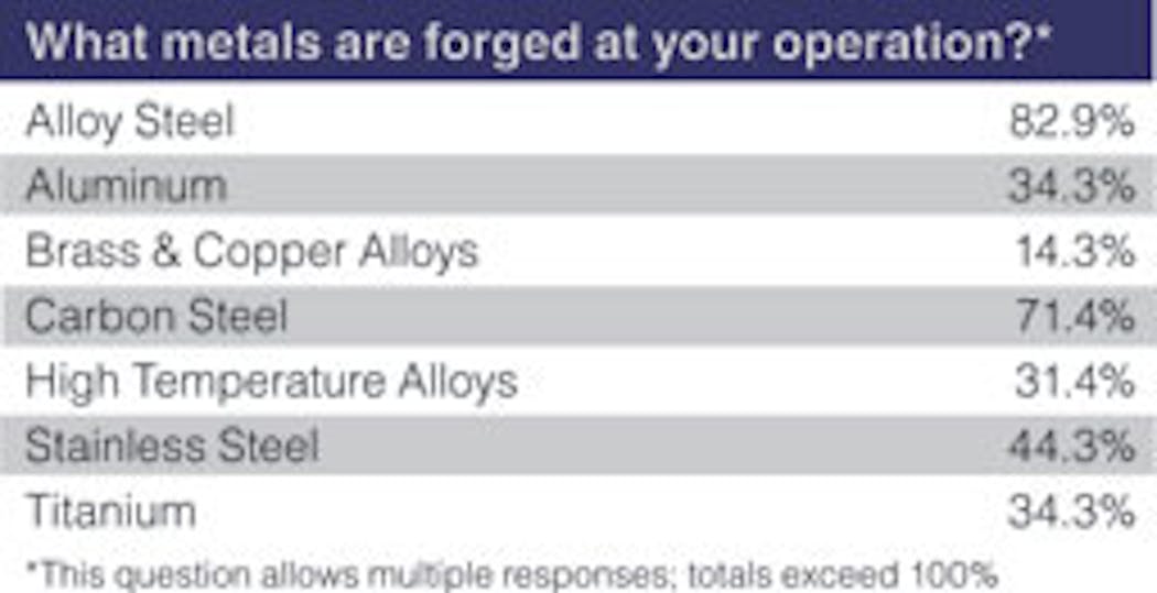 Forgingmagazine Com Sites Forgingmagazine com Files Uploads 2012 12 Frg chart 1