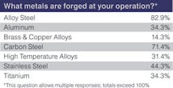 Forgingmagazine Com Sites Forgingmagazine com Files Uploads 2012 12 Frg chart 1 Forgingmagazine Com Sites Forgingmagazine com Files Uploads 2012 12 Frg chart 1