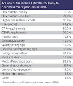 Forgingmagazine Com Sites Forgingmagazine com Files Uploads 2012 12 Frg chart 10 Forgingmagazine Com Sites Forgingmagazine com Files Uploads 2012 12 Frg chart 10