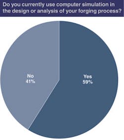 Forgingmagazine Com Sites Forgingmagazine com Files Uploads 2012 12 Frg chart 11 Forgingmagazine Com Sites Forgingmagazine com Files Uploads 2012 12 Frg chart 11