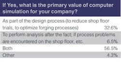 Forgingmagazine Com Sites Forgingmagazine com Files Uploads 2012 12 Frg chart 12 Forgingmagazine Com Sites Forgingmagazine com Files Uploads 2012 12 Frg chart 12