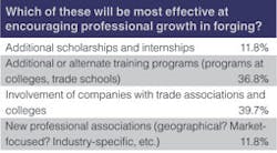 Forgingmagazine Com Sites Forgingmagazine com Files Uploads 2012 12 Frg chart 14 Forgingmagazine Com Sites Forgingmagazine com Files Uploads 2012 12 Frg chart 14