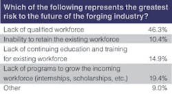 Forgingmagazine Com Sites Forgingmagazine com Files Uploads 2012 12 Frg chart 15 Forgingmagazine Com Sites Forgingmagazine com Files Uploads 2012 12 Frg chart 15