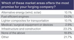 Forgingmagazine Com Sites Forgingmagazine com Files Uploads 2012 12 Frg chart 16 Forgingmagazine Com Sites Forgingmagazine com Files Uploads 2012 12 Frg chart 16