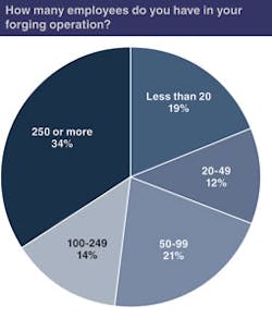 Forgingmagazine Com Sites Forgingmagazine com Files Uploads 2012 12 Frg chart 2 Forgingmagazine Com Sites Forgingmagazine com Files Uploads 2012 12 Frg chart 2