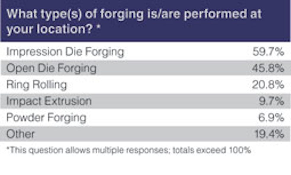 Forgingmagazine Com Sites Forgingmagazine com Files Uploads 2012 12 Frg chart 3