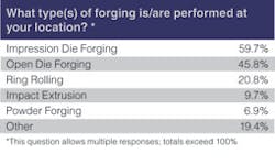 Forgingmagazine Com Sites Forgingmagazine com Files Uploads 2012 12 Frg chart 3 Forgingmagazine Com Sites Forgingmagazine com Files Uploads 2012 12 Frg chart 3