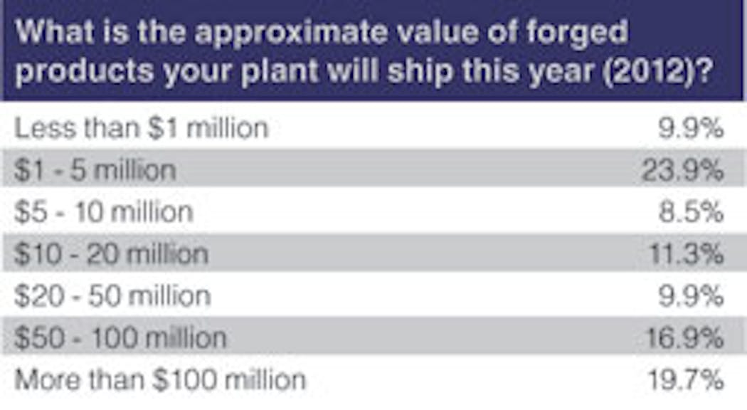 Forgingmagazine Com Sites Forgingmagazine com Files Uploads 2012 12 Frg chart 4