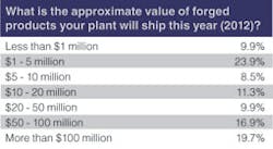 Forgingmagazine Com Sites Forgingmagazine com Files Uploads 2012 12 Frg chart 4 Forgingmagazine Com Sites Forgingmagazine com Files Uploads 2012 12 Frg chart 4