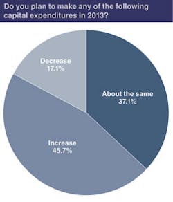 Forgingmagazine Com Sites Forgingmagazine com Files Uploads 2012 12 Frg chart 5 Forgingmagazine Com Sites Forgingmagazine com Files Uploads 2012 12 Frg chart 5