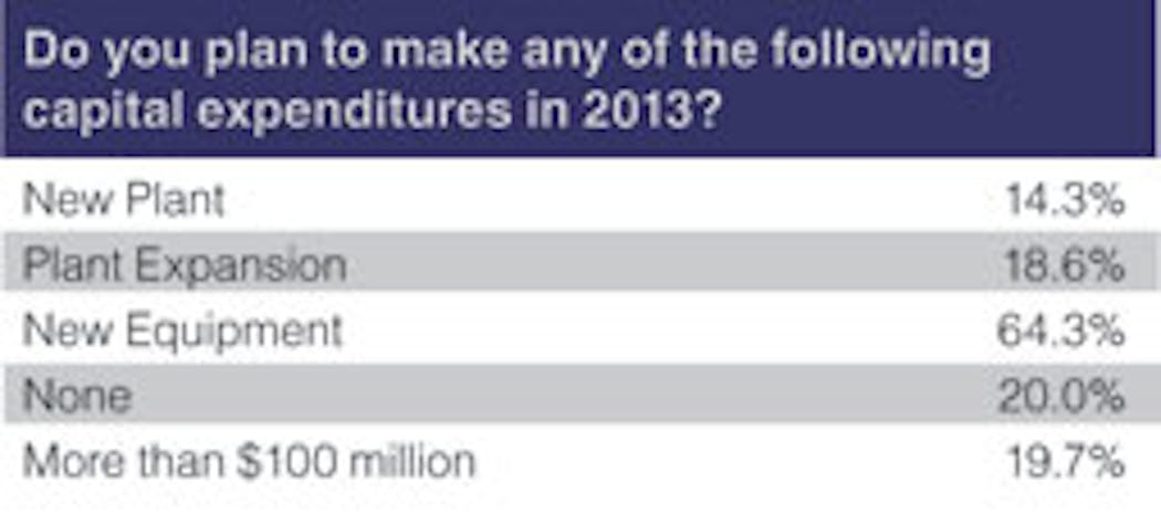 Forgingmagazine Com Sites Forgingmagazine com Files Uploads 2012 12 Frg chart 6