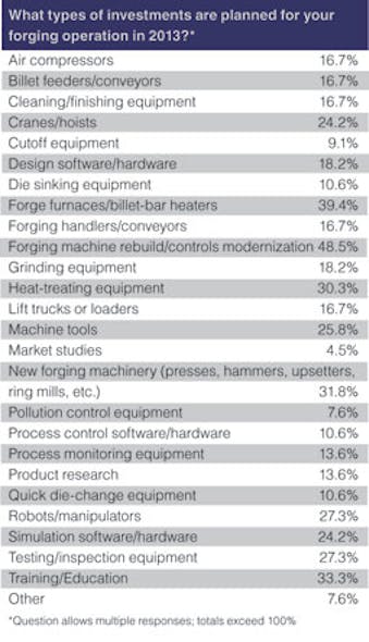 Forgingmagazine Com Sites Forgingmagazine com Files Uploads 2012 12 Frg chart 7