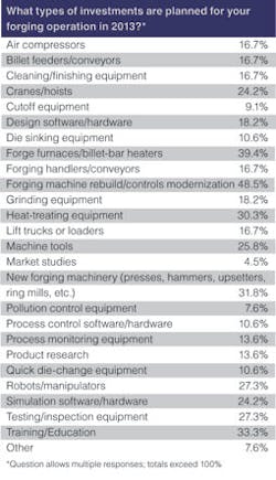 Forgingmagazine Com Sites Forgingmagazine com Files Uploads 2012 12 Frg chart 7 Forgingmagazine Com Sites Forgingmagazine com Files Uploads 2012 12 Frg chart 7