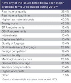 Forgingmagazine Com Sites Forgingmagazine com Files Uploads 2012 12 Frg chart 8 Forgingmagazine Com Sites Forgingmagazine com Files Uploads 2012 12 Frg chart 8