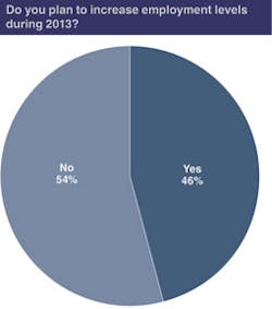Forgingmagazine Com Sites Forgingmagazine com Files Uploads 2012 12 Frg chart 9 Forgingmagazine Com Sites Forgingmagazine com Files Uploads 2012 12 Frg chart 9