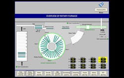 Forgingmagazine Com Sites Forgingmagazine com Files Uploads 2013 06 Heating Chart 300 0 Forgingmagazine Com Sites Forgingmagazine com Files Uploads 2013 06 Heating Chart 300 0