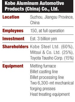 Forgingmagazine Com Sites Forgingmagazine com Files Uploads 2013 06 Kobe Products Chart 0 Forgingmagazine Com Sites Forgingmagazine com Files Uploads 2013 06 Kobe Products Chart 0