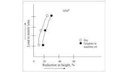 Forgingmagazine Com Sites Forgingmagazine com Files Uploads 2013 08 Fig 1 Forgingmagazine Com Sites Forgingmagazine com Files Uploads 2013 08 Fig 1