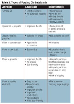 Forgingmagazine Com Sites Forgingmagazine com Files Uploads 2013 08 Table 2 Forgingmagazine Com Sites Forgingmagazine com Files Uploads 2013 08 Table 2