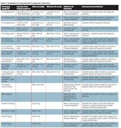 Forgingmagazine Com Sites Forgingmagazine com Files Uploads 2013 08 Table 3 Forgingmagazine Com Sites Forgingmagazine com Files Uploads 2013 08 Table 3