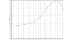 Fig. 5: Force development during the last few millimeters of the stroke. Fig. 5: Force development during the last few millimeters of the stroke.