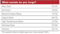 Forgingmagazine Com Sites Forgingmagazine com Files Uploads 2013 12 Table 1 Forgingmagazine Com Sites Forgingmagazine com Files Uploads 2013 12 Table 1
