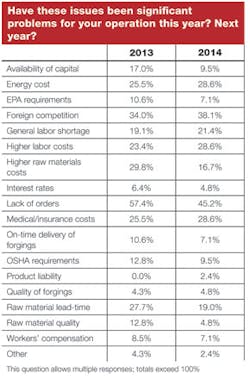 Forgingmagazine Com Sites Forgingmagazine com Files Uploads 2013 12 Table 11 Forgingmagazine Com Sites Forgingmagazine com Files Uploads 2013 12 Table 11