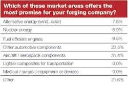 Forgingmagazine Com Sites Forgingmagazine com Files Uploads 2013 12 Table 12 Forgingmagazine Com Sites Forgingmagazine com Files Uploads 2013 12 Table 12