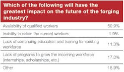 Forgingmagazine Com Sites Forgingmagazine com Files Uploads 2013 12 Table 13 0 Forgingmagazine Com Sites Forgingmagazine com Files Uploads 2013 12 Table 13 0