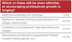 Forgingmagazine Com Sites Forgingmagazine com Files Uploads 2013 12 Table 14 Forgingmagazine Com Sites Forgingmagazine com Files Uploads 2013 12 Table 14