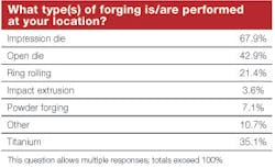 Forgingmagazine Com Sites Forgingmagazine com Files Uploads 2013 12 Table 3 Forgingmagazine Com Sites Forgingmagazine com Files Uploads 2013 12 Table 3
