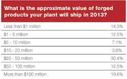 Forgingmagazine Com Sites Forgingmagazine com Files Uploads 2013 12 Table 4 Forgingmagazine Com Sites Forgingmagazine com Files Uploads 2013 12 Table 4