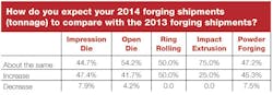 Forgingmagazine Com Sites Forgingmagazine com Files Uploads 2013 12 Table 6 Forgingmagazine Com Sites Forgingmagazine com Files Uploads 2013 12 Table 6