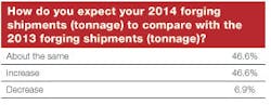 Forgingmagazine Com Sites Forgingmagazine com Files Uploads 2013 12 Table 6a 0 Forgingmagazine Com Sites Forgingmagazine com Files Uploads 2013 12 Table 6a 0