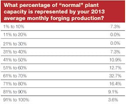 Forgingmagazine Com Sites Forgingmagazine com Files Uploads 2013 12 Table 7a Forgingmagazine Com Sites Forgingmagazine com Files Uploads 2013 12 Table 7a