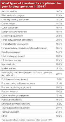 Forgingmagazine Com Sites Forgingmagazine com Files Uploads 2013 12 Table 8 Forgingmagazine Com Sites Forgingmagazine com Files Uploads 2013 12 Table 8