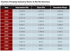 Forgingmagazine Com Sites Forgingmagazine com Files Uploads 2014 06 Results Chart Forgingmagazine Com Sites Forgingmagazine com Files Uploads 2014 06 Results Chart