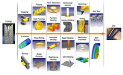 Forgingmagazine Com Sites Forgingmagazine com Files Uploads 2014 08 Fig4 Forgingmagazine Com Sites Forgingmagazine com Files Uploads 2014 08 Fig4