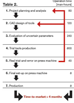 Forgingmagazine Com Sites Forgingmagazine com Files Uploads 2014 10 Table 2 Forgingmagazine Com Sites Forgingmagazine com Files Uploads 2014 10 Table 2