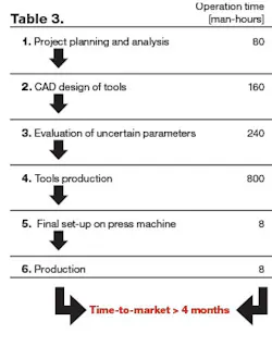 Forgingmagazine Com Sites Forgingmagazine com Files Uploads 2014 10 Table 3 Forgingmagazine Com Sites Forgingmagazine com Files Uploads 2014 10 Table 3