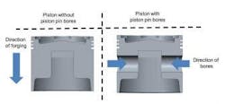 Figure 2: CAD sketch of a piston without (left) and with pin bores (right) and directions of forging. Figure 2: CAD sketch of a piston without (left) and with pin bores (right) and directions of forging.