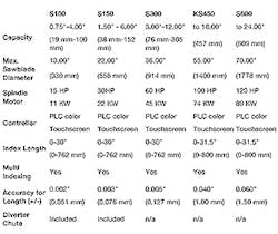 Forgingmagazine Com Sites Forgingmagazine com Files Uploads 2015 05 Amsa Wcarbide Table335 Forgingmagazine Com Sites Forgingmagazine com Files Uploads 2015 05 Amsa Wcarbide Table335