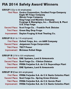 Forgingmagazine Com Sites Forgingmagazine com Files Uploads 2015 05 Winners 300 Forgingmagazine Com Sites Forgingmagazine com Files Uploads 2015 05 Winners 300