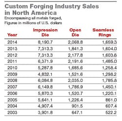 Forgingmagazine Com Sites Forgingmagazine com Files Uploads 2015 05 Chart 300 Forgingmagazine Com Sites Forgingmagazine com Files Uploads 2015 05 Chart 300