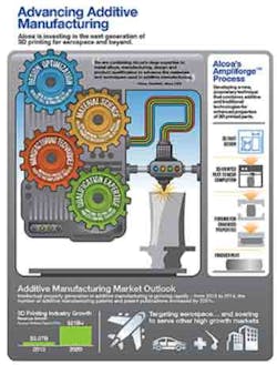Forgingmagazine Com Sites Forgingmagazine com Files Uploads 2015 05 Alcoa A Mdiagram 300 Forgingmagazine Com Sites Forgingmagazine com Files Uploads 2015 05 Alcoa A Mdiagram 300